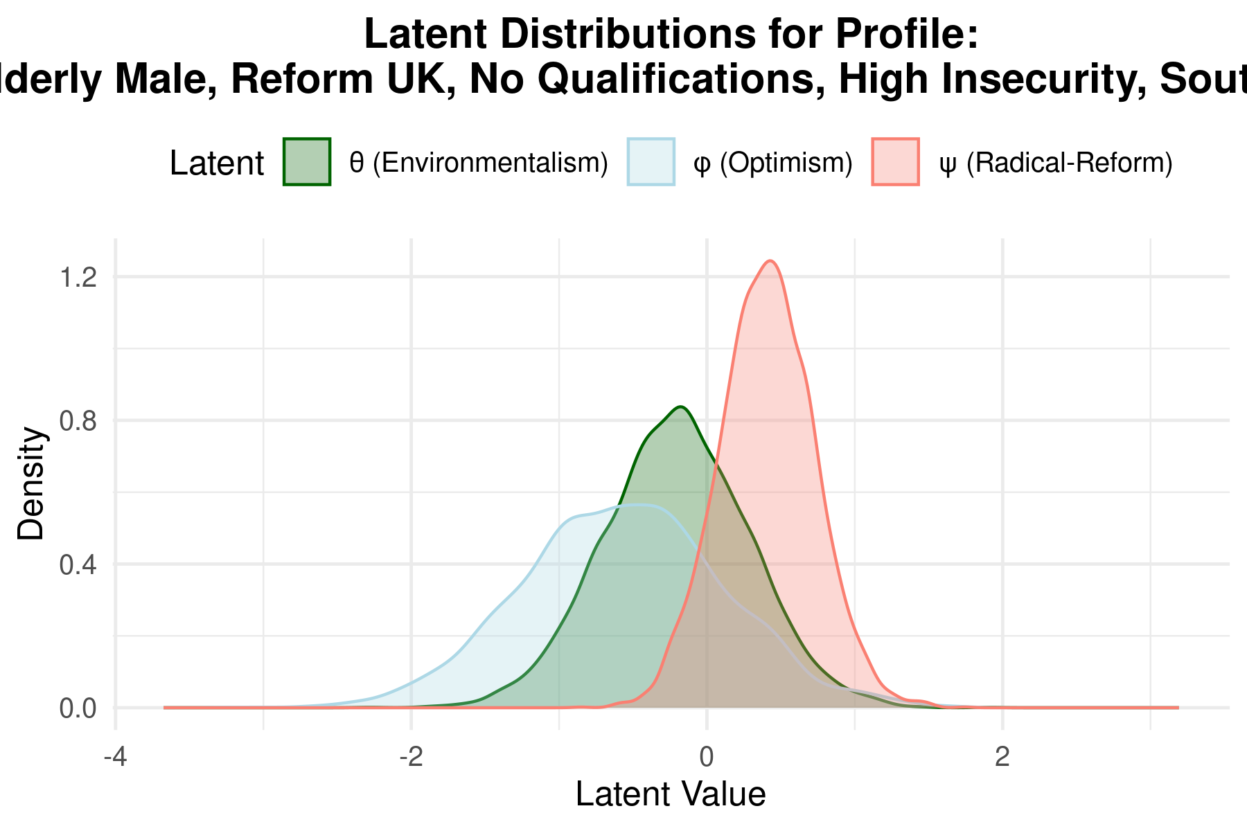 Elderly Male Reform UK Voter profile