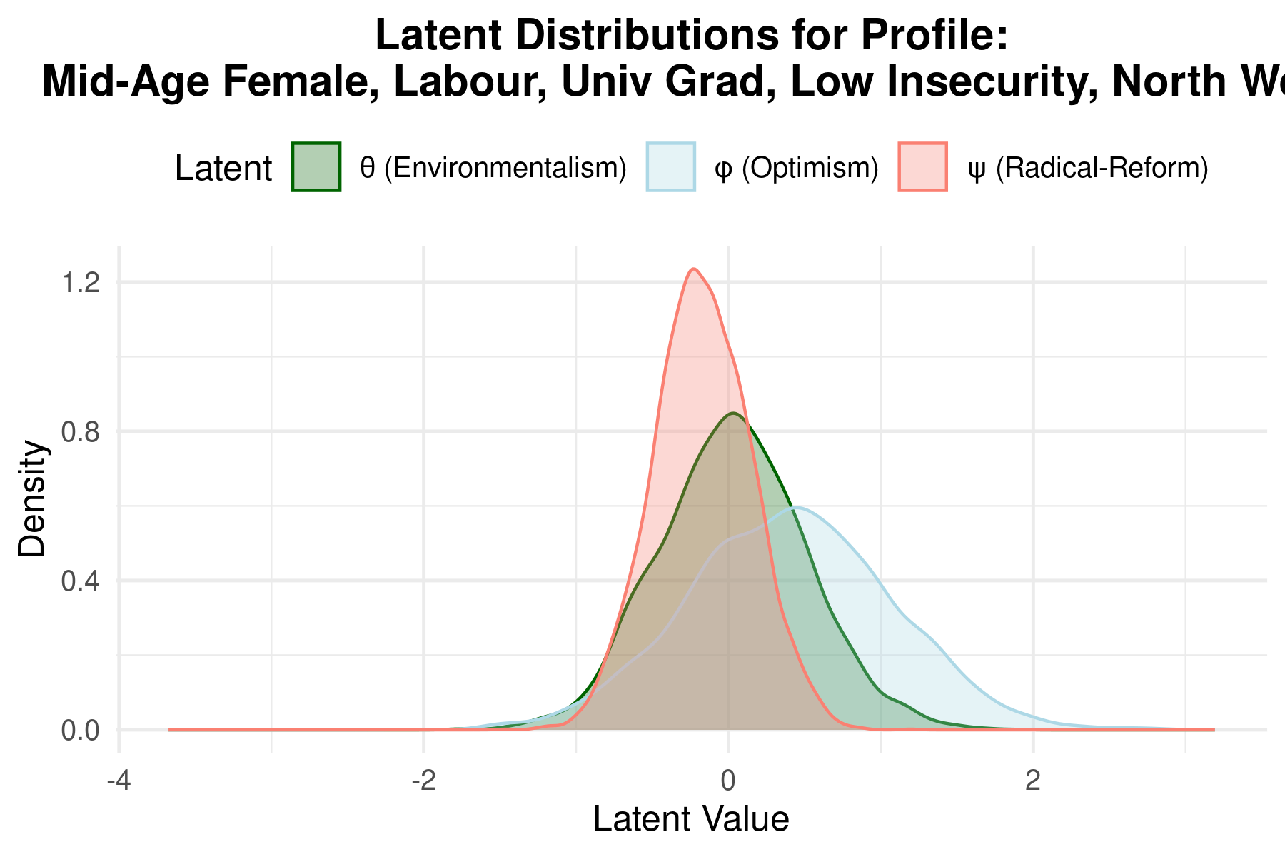 Mid-Age Female Labour Voter profile