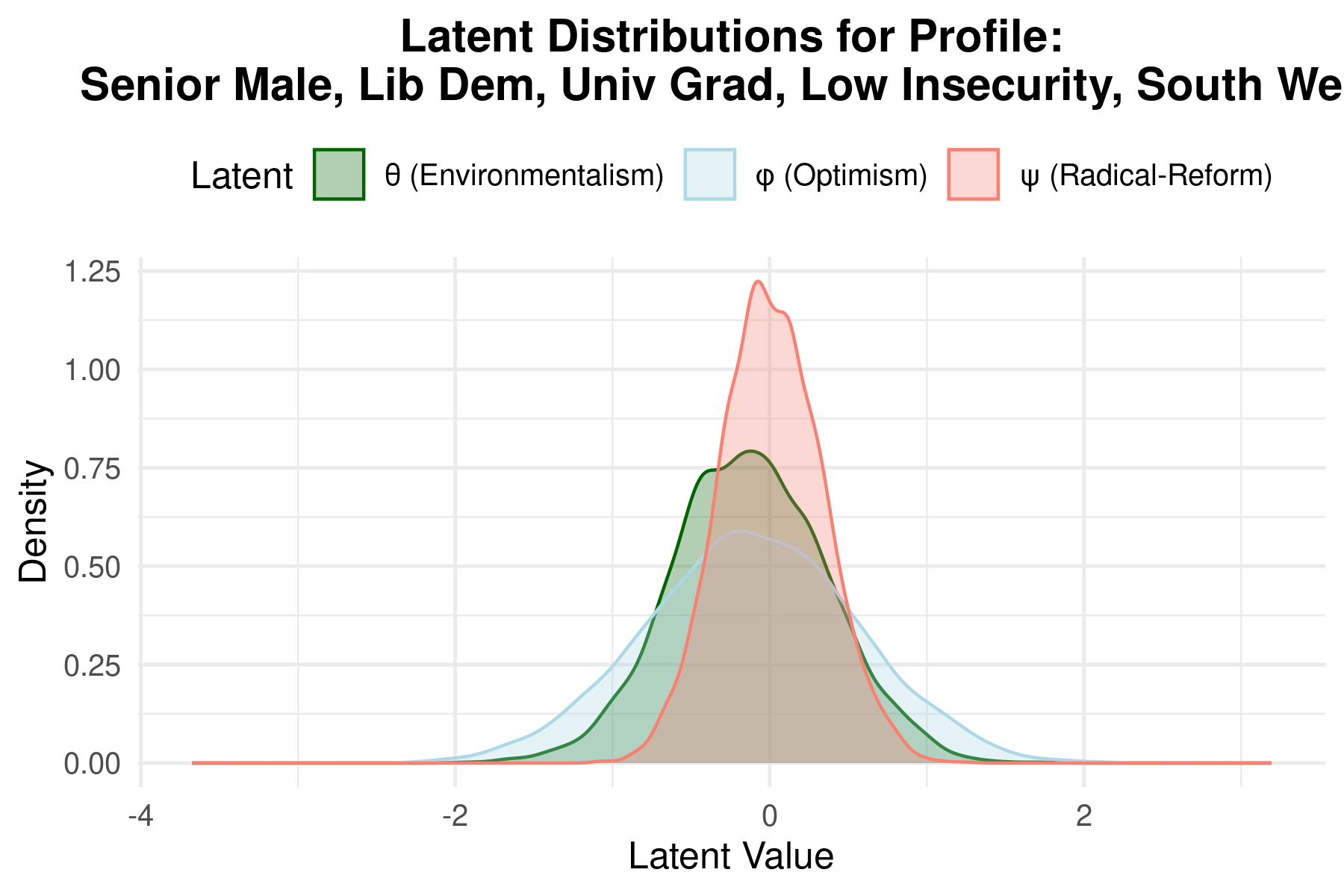 Senior Male LibDem Voter profile