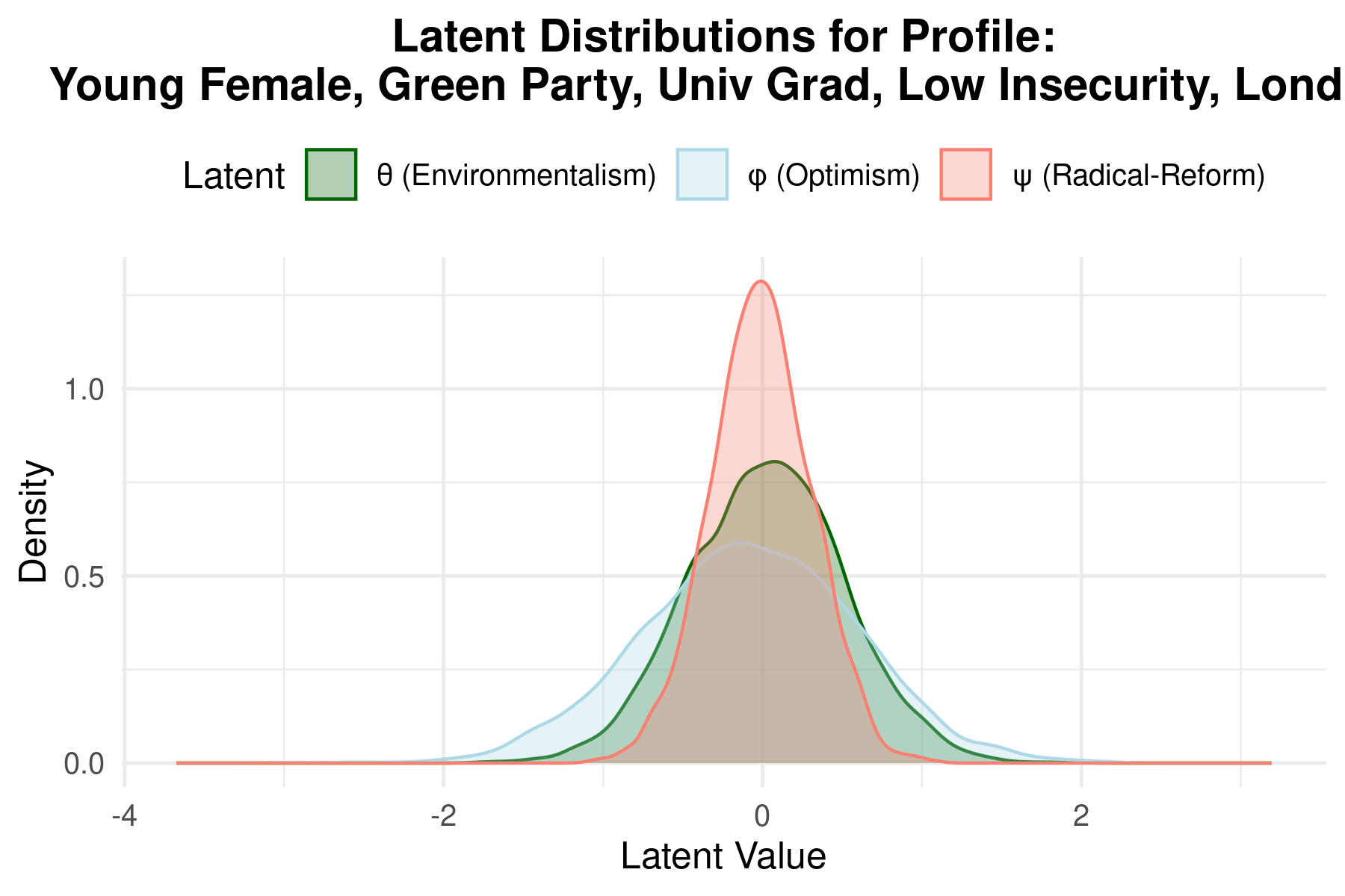 Young Female Green Voter profile