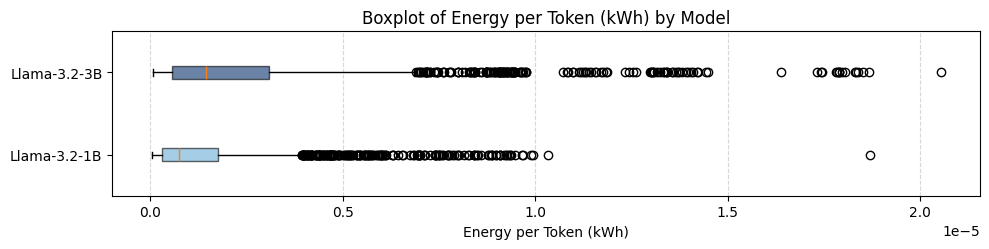 Distribution of energy outcomes across grid search configurations